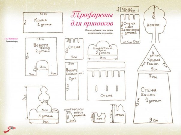 Пряничный домик выкройка