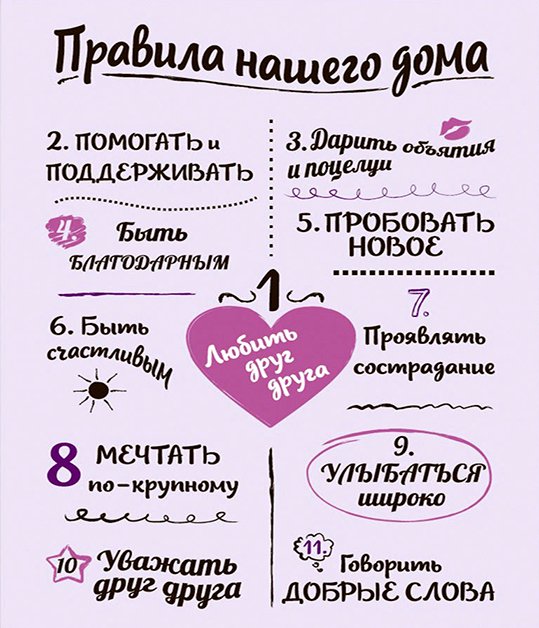 Правила дома Постер для печати