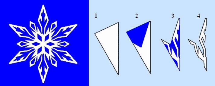 Как правильно сложить лист бумаги чтобы вырезать снежинку