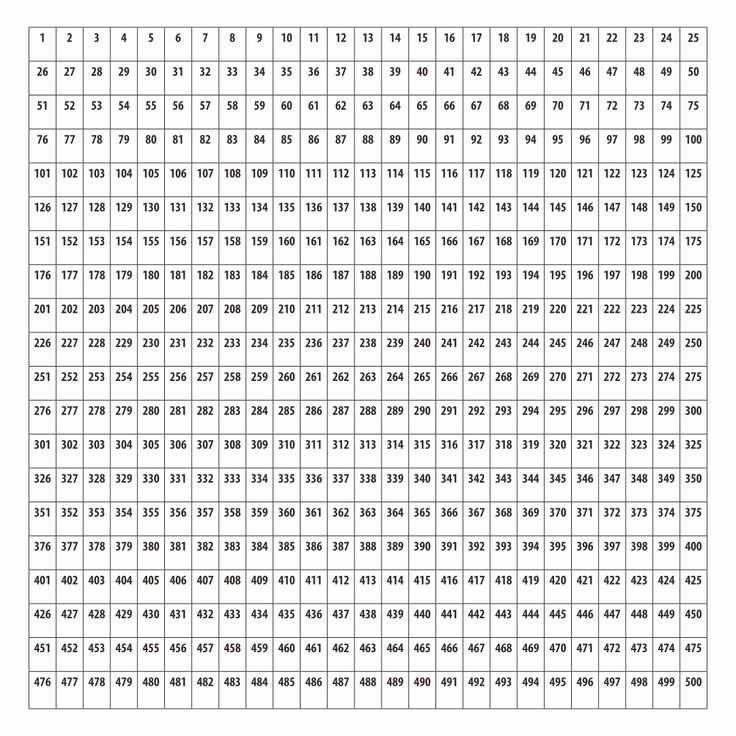 Таблица от 1 до 1000 для копилки