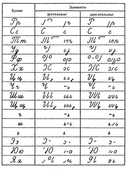 элементы письменных букв