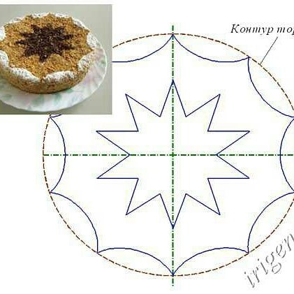 Пирог трафарет