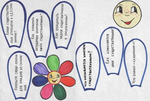 Цветок для пожеланий шаблон