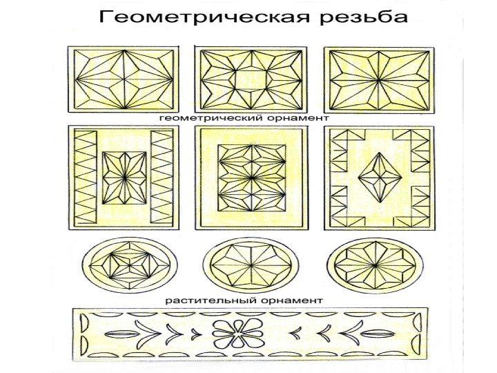 Трехгранно-выемчатая резьба элементы