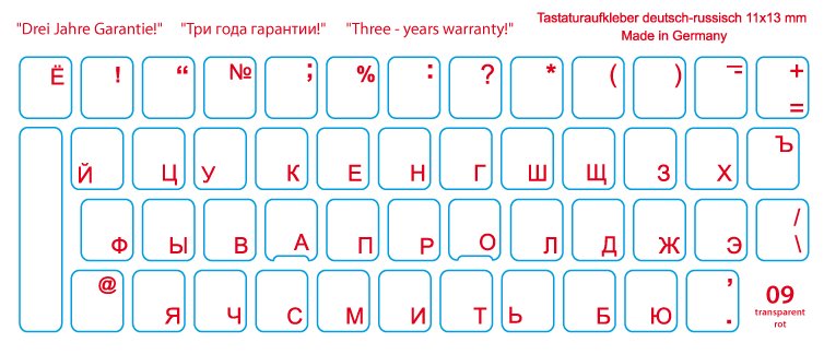 Алфавит на клавиатуре компьютера