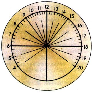 Макет солнечных часов