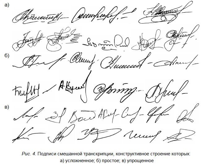 Красивые росписи