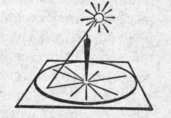 Солнечные часы