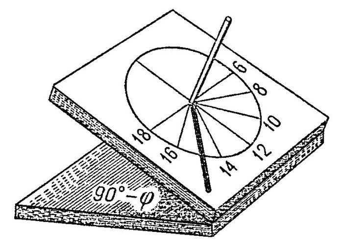 Экваториальные солнечные часы