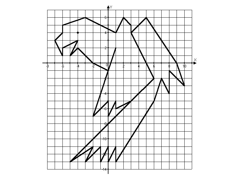 Рисование по координатам