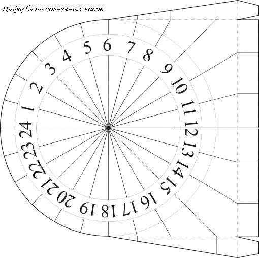 Циферблат солнечных часов