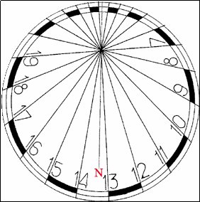 Солнечные часы шаблон для печати