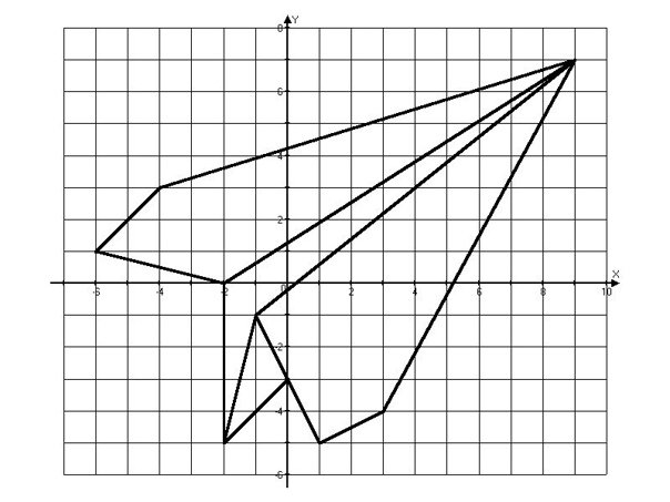 Рисунки на координатной по клеточкам