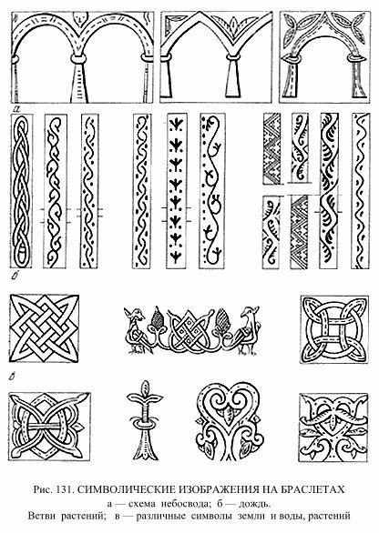 Византийский орнамент плетенка