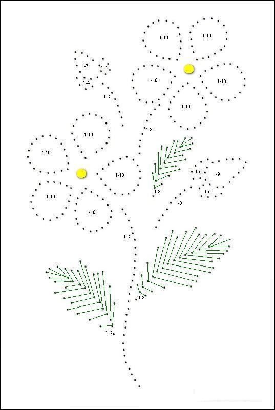 Схемы вышивки изонитью с цифрами для детей