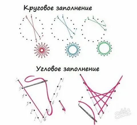 Изонить для начинающих схемы с цифрами