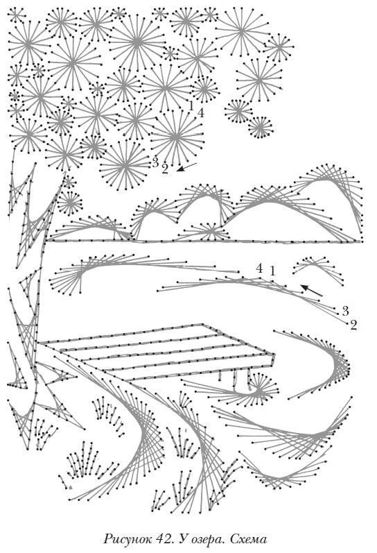 Схемы для изонити с цифрами для детей