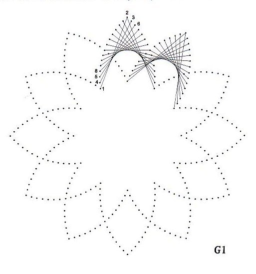 Схемы для вышивки изонитью с цифрами для начинающих