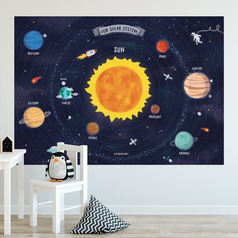 Постер планеты солнечной системы в интерьере