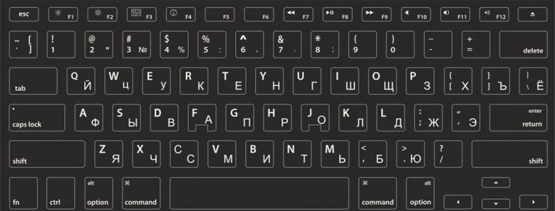 Компьютерная клавиатура буквы