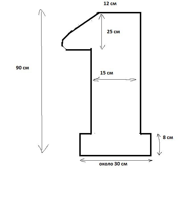 Размеры объемной цифры 1 из картона