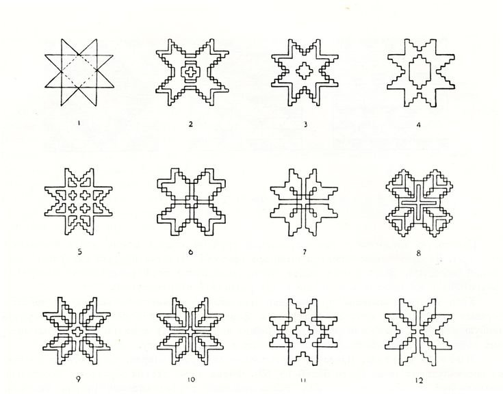 Символы Мордовского орнамента