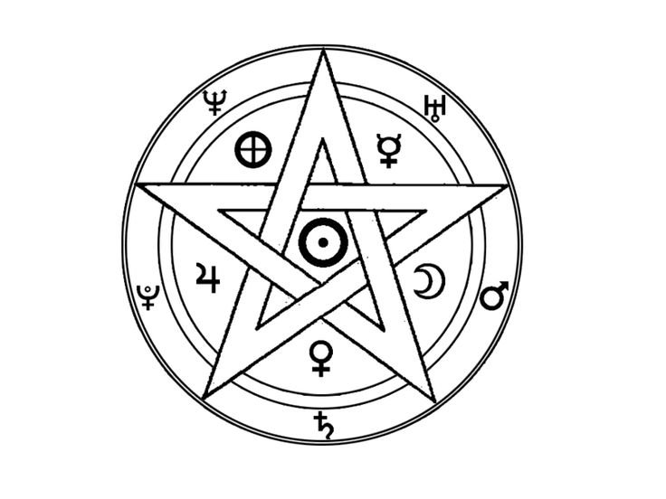 Пентаграмма Викканская магия