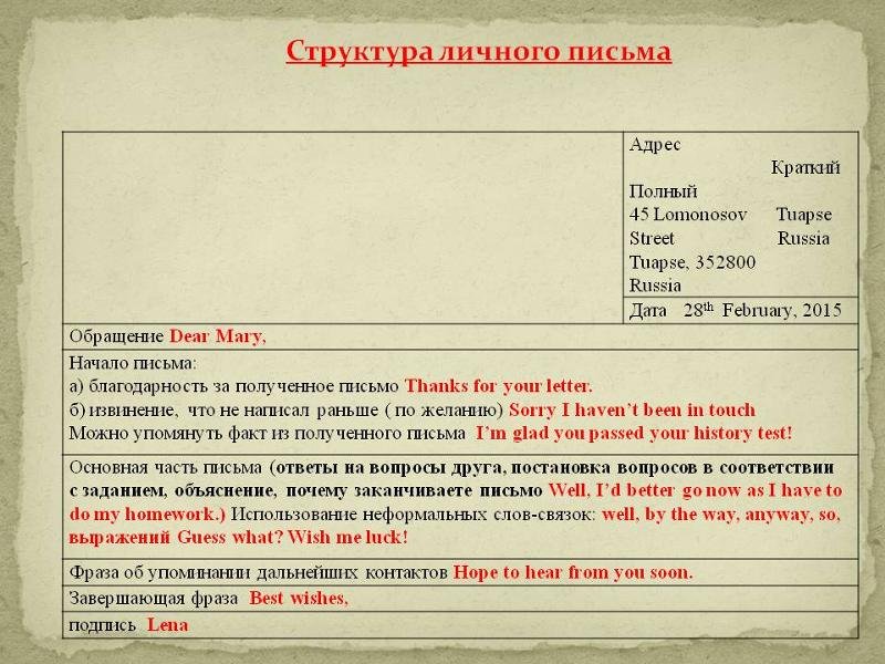 Правильное написание личного письма на английском языке