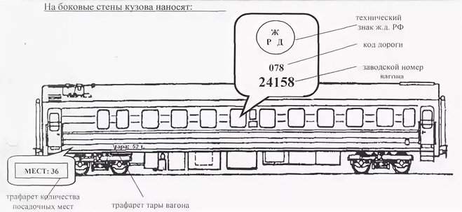 Надписи на пассажирских вагонах