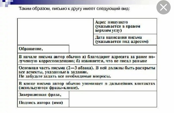 Как правильно написать письмо на английском языке образец
