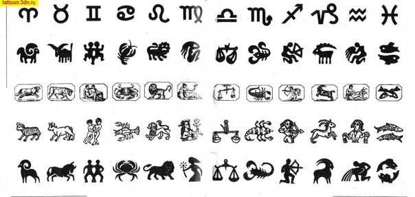 Знаки зодиака