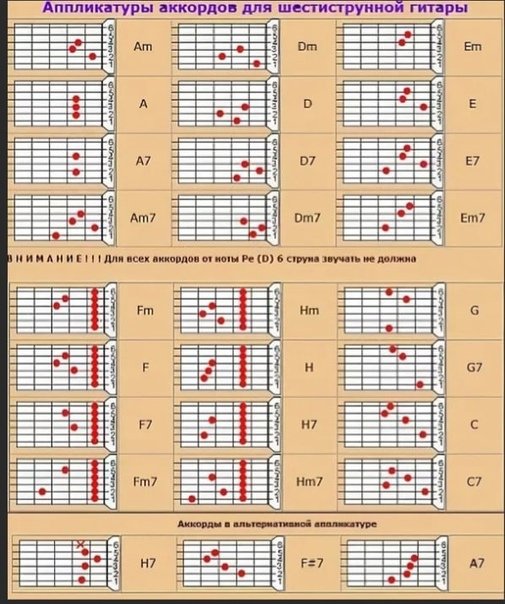 Таблица аккордов для гитары 6 струн