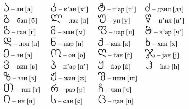 Русско грузинский алфавит