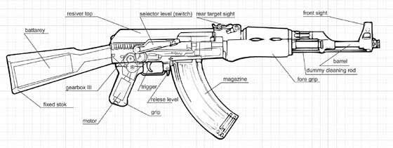 Чертёж автомата Калашникова из дерева с размерами