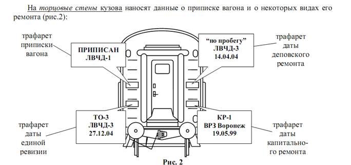 Торцевая стена кузова пассажирского вагона