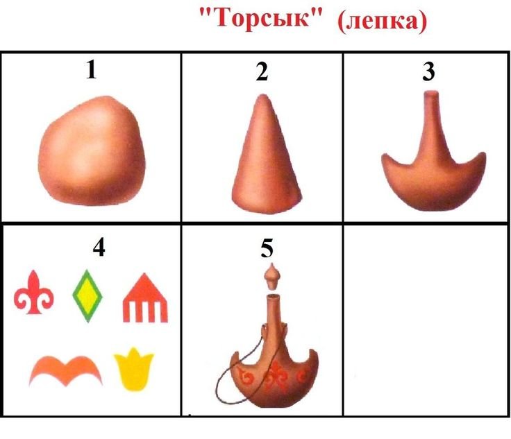 Занятие в старшей группе лепка торсык
