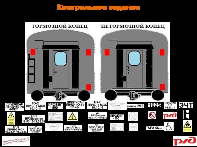 Знаки и надписи на торцевых стенах вагона