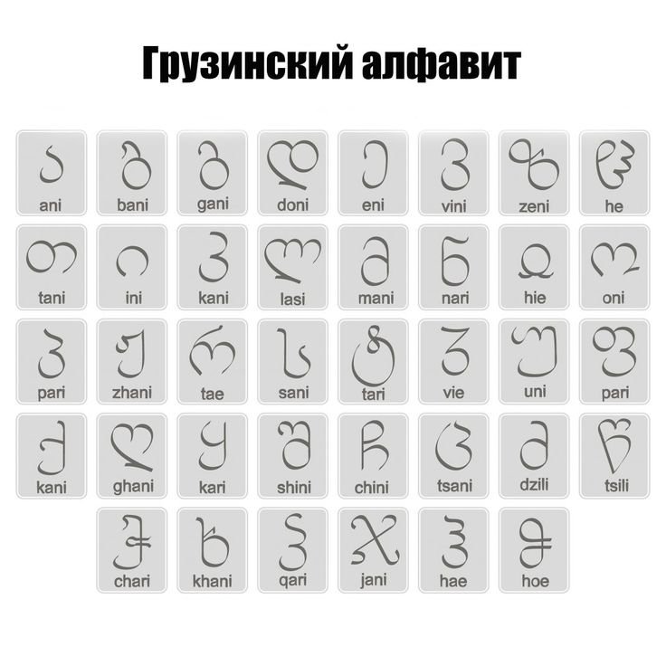 Грузинский алфавит с транскрипцией