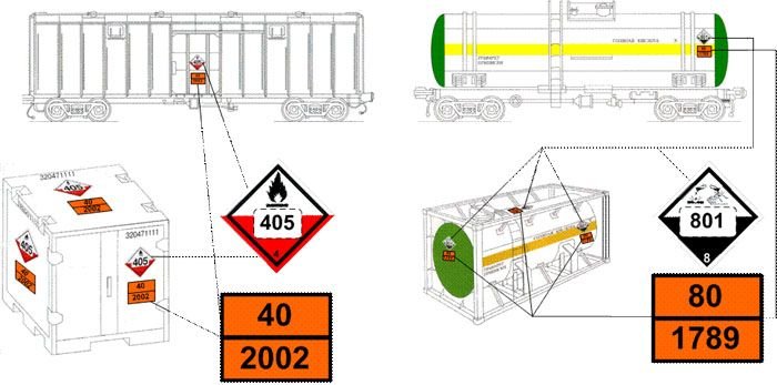 Знаки опасности на ЖД цистернах