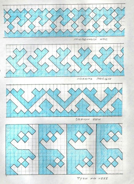 Ненецкий орнамент чумики