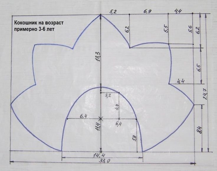 выкройка русского кокошника в натуральную величину из бумаги | Выкройки, Выкройки шляп, Рукоделие