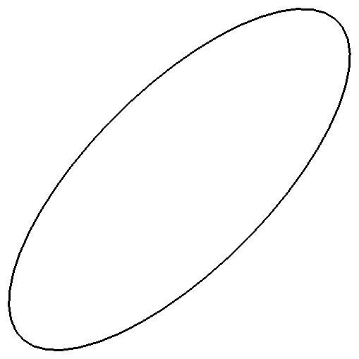 Овал трафарет