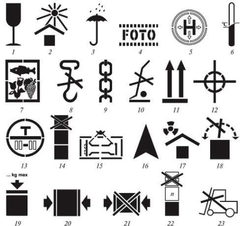 Знаки на Таре и упаковке