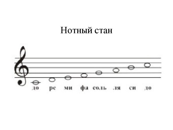 Трафареты нотный стан 22 фото