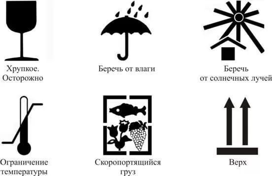 Знаки транспортировки грузов обозначения на упаковке
