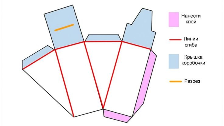 Коробочка в виде кусочка тортика из бумаги
