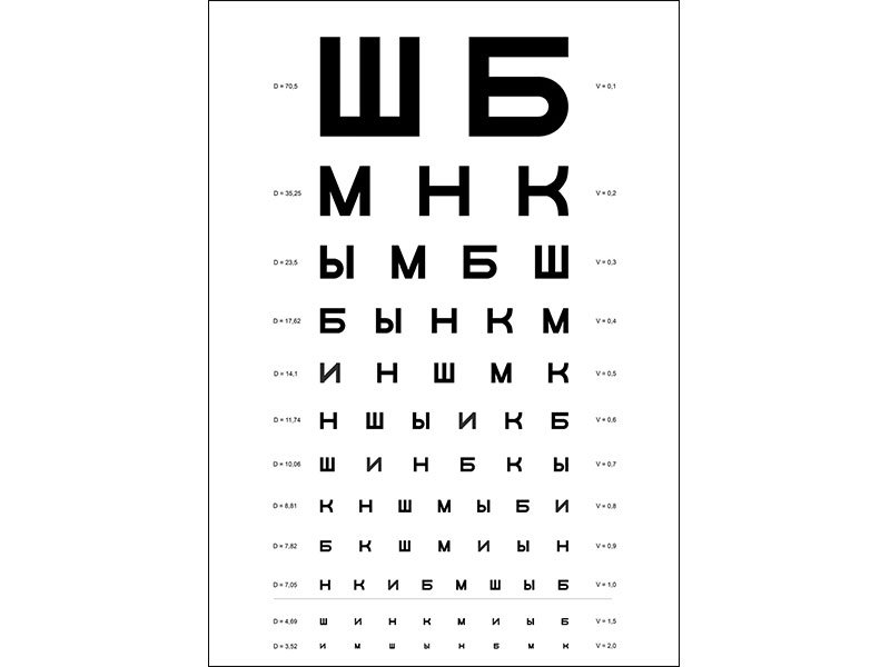 Таблица для проверки зрения ШБ МНК