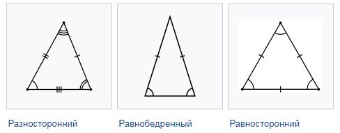 Классификация по сторонам треугольника по углами