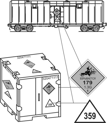 Нанесение знаков опасности на контейнер