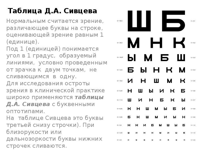 Таблица для проверки зрения у окулиста